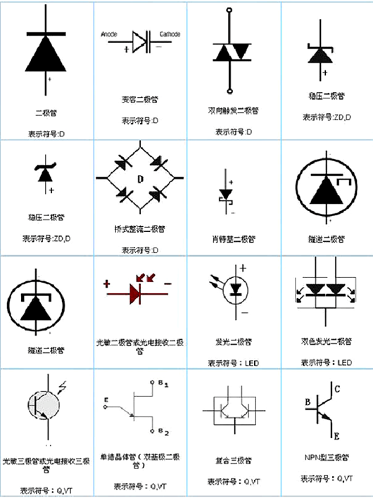 二極管符號(hào)圖,正負(fù)極