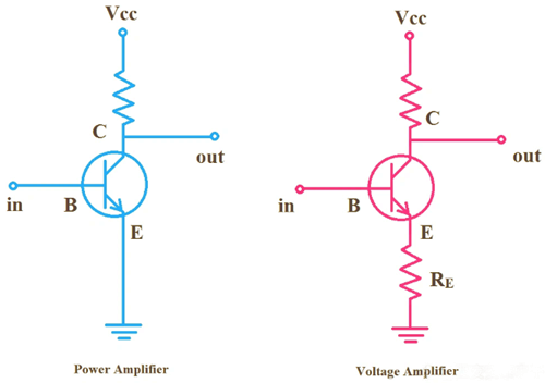 功率放大電路與電壓放大電路區(qū)別詳解-KIA MOS管