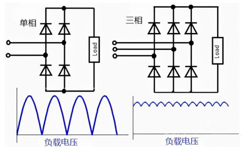 橋式整流電路,三相橋式整流電路圖-KIA MOS管