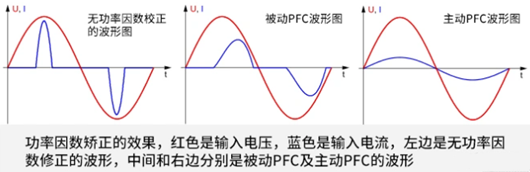 功率因數(shù)校正電路