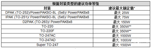 功率因數(shù)校正,PFC,mos管