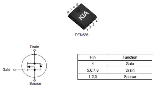 pwm mos管,150a30v,KNY2803S場(chǎng)效應(yīng)管參數(shù)資料-KIA MOS管